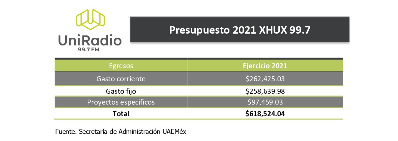 Presupuesto 2021